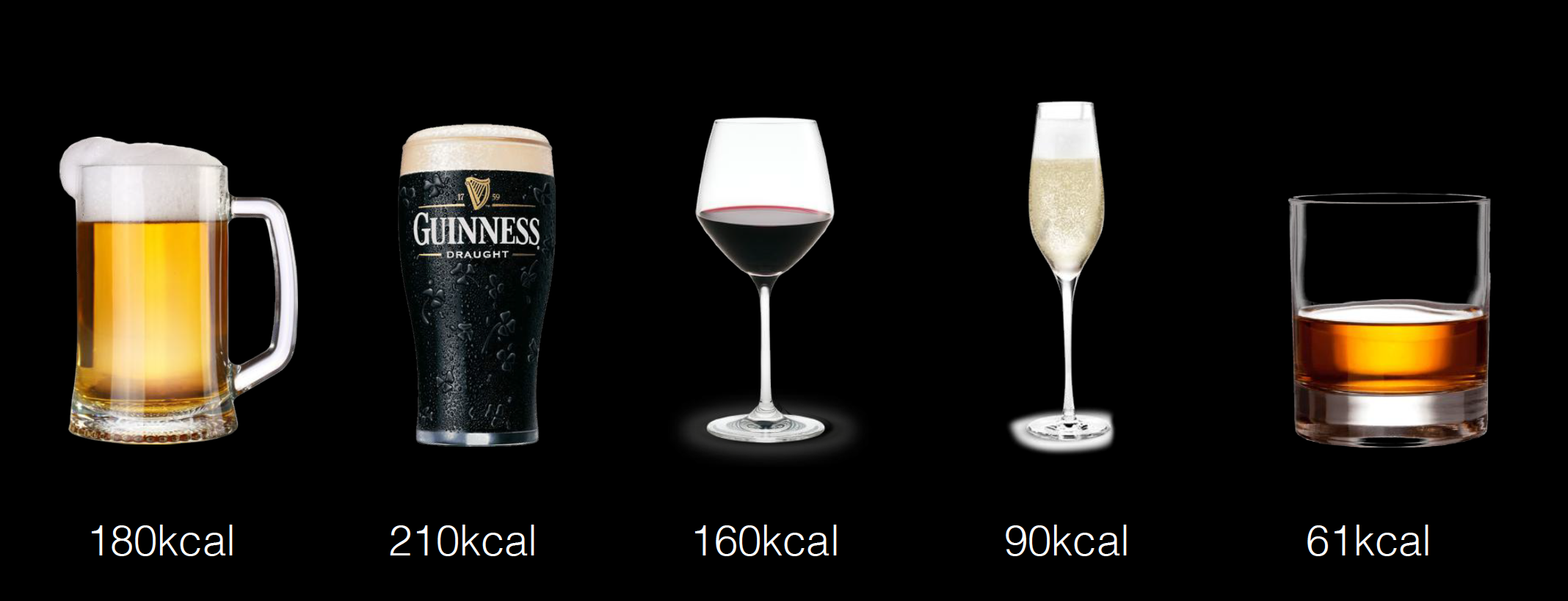 alcohol and its calories